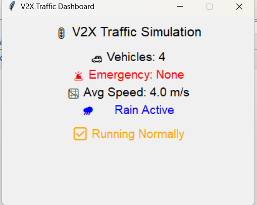 Dashboard Status