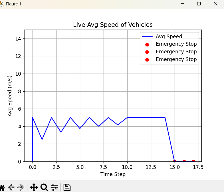 Speed Graph